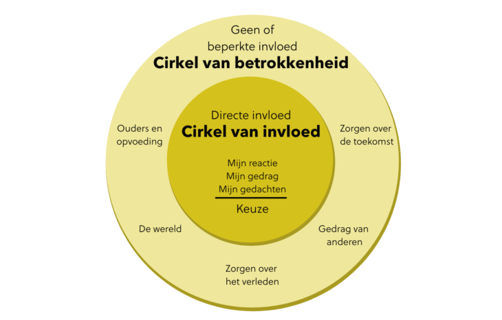 cirkel van invloed en betrokkenheid